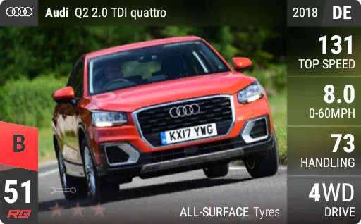 [b51] Audi Q2 2.0 TDI quattro 2018