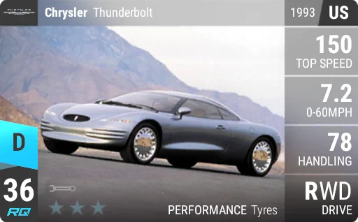 [d36] Chrysler Thunderbolt 1993
