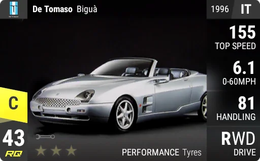 [c43] De Tomaso Bigua 1996