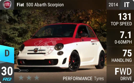 [d30] Fiat 500 Abarth Scorpion 2014