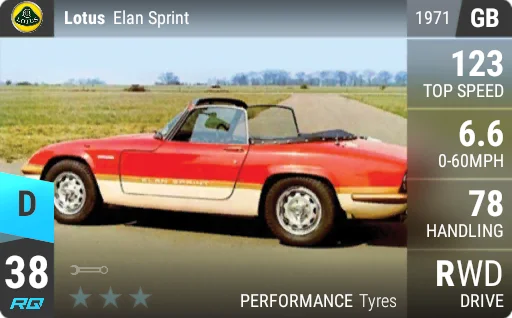 [d38] Lotus Elan Sprint 1971