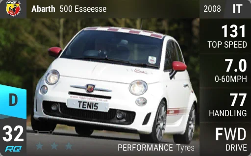 Fiat Abarth 500 Esseesse