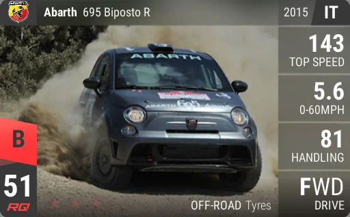 Fiat Abarth 695 Biposto R