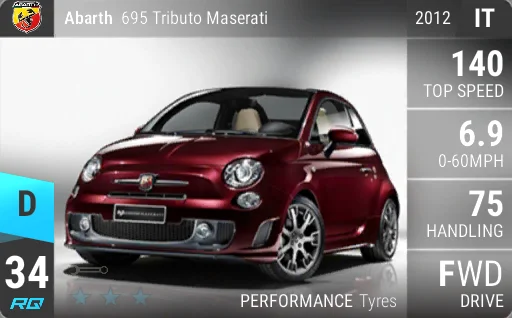 Fiat Abarth 695 Tributo Maserati
