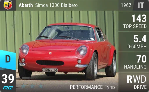 Fiat Abarth Simca 1300 Bialbero