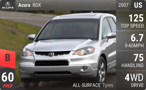 Acura RDX