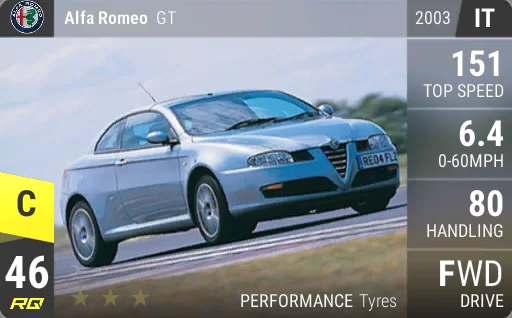 Alfa Romeo GT