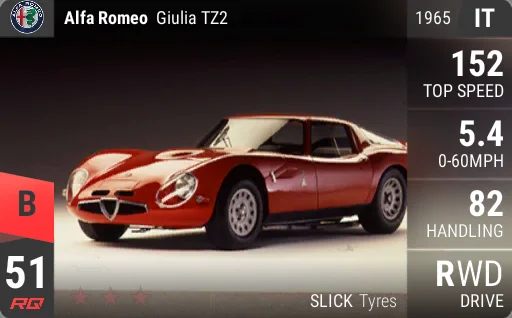 Alfa Romeo Giulia TZ2