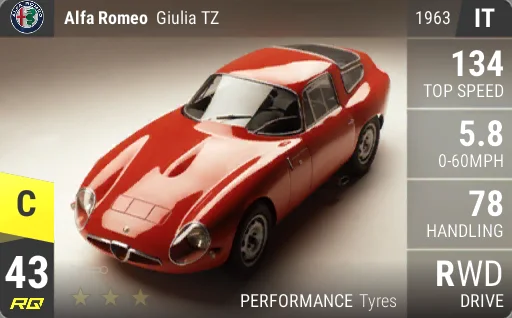 Alfa Romeo Giulia TZ