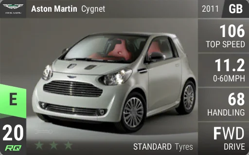Aston Martin Cygnet