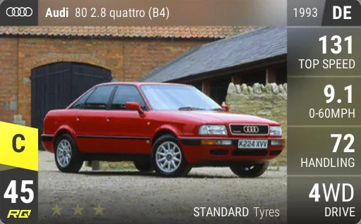 Audi 80 2.8 quattro (B4)