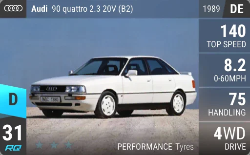 Audi 90 quattro 2.3 20V (B2)