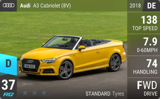 Audi A3 Cabriolet (8V)