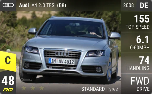 Audi A4 2.0 TFSI (B8)