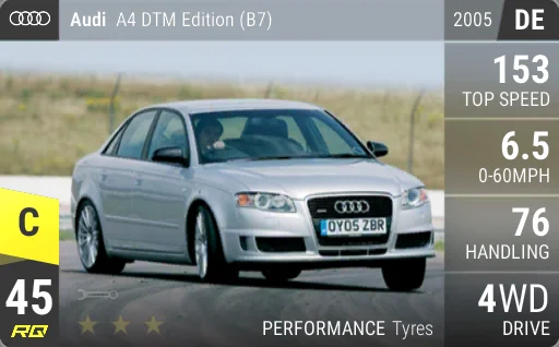 Audi A4 DTM Edition (B7)