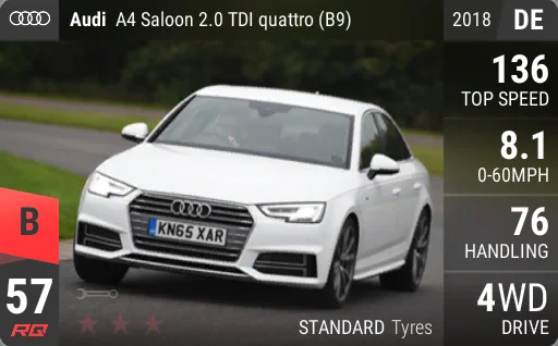 Audi A4 Saloon 2.0 TDI quattro (B9)
