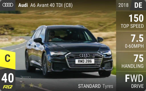 Audi A6 Avant 40 TDI (C8)