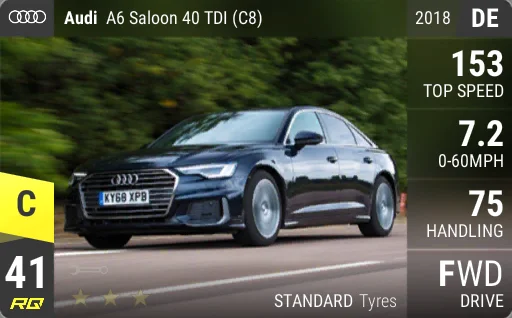 Audi A6 Saloon 40 TDI (C8)