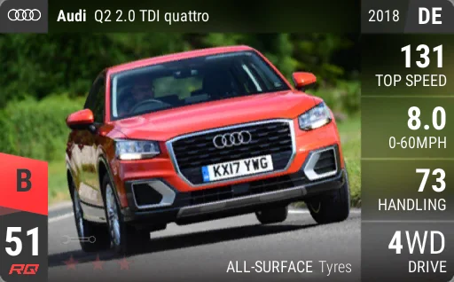 Audi Q2 2.0 TDI quattro