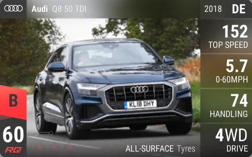 Audi Q8 50 TDI