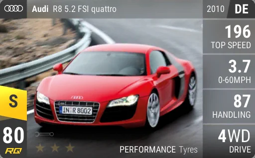 Audi R8 5.2 FSI quattro