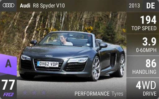 Audi R8 Spyder V10