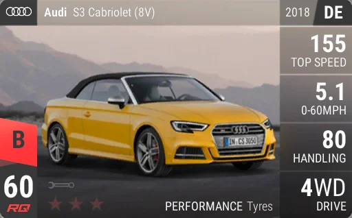 Audi S3 Cabriolet (8V)