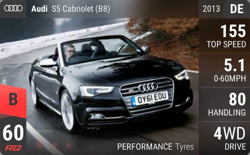 Audi S5 Cabriolet (B8)