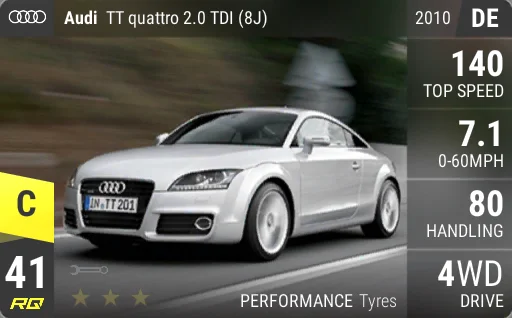 Audi TT quattro 2.0 TDI (8J)