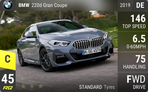 BMW 220d Gran Coupe