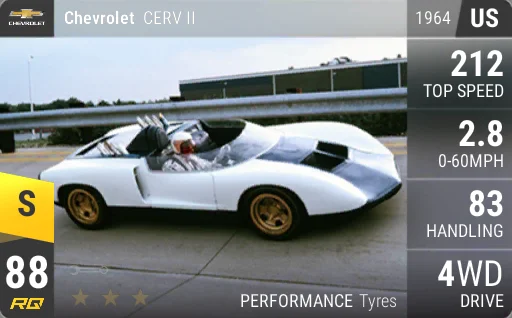 [s88] Chevrolet CERV II 1964
