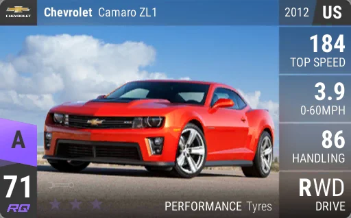 Chevrolet Camaro ZL1