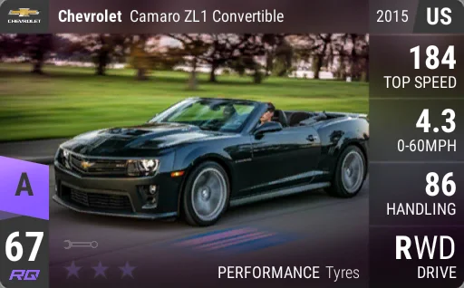 Chevrolet Camaro ZL1