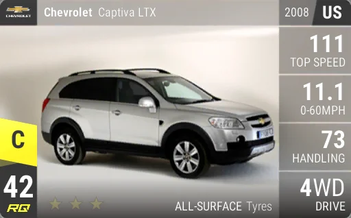 Chevrolet Captiva LTX