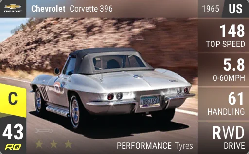 Chevrolet Corvette 396