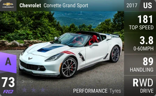 Chevrolet Corvette Grand Sport