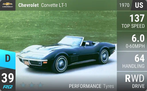 Chevrolet Corvette LT-1