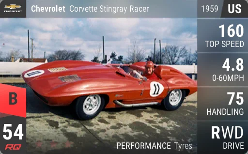 Chevrolet Corvette Stingray Racer