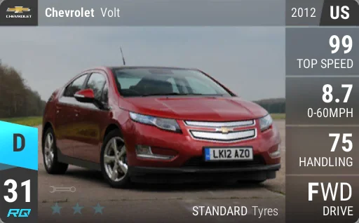 Chevrolet Volt