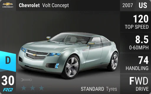 Chevrolet Volt Concept