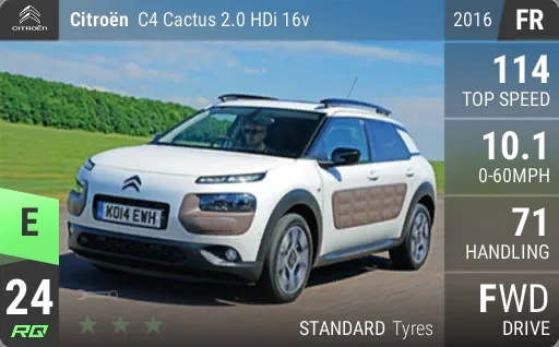 Citroen C4 Cactus 2.0 HDi 16v