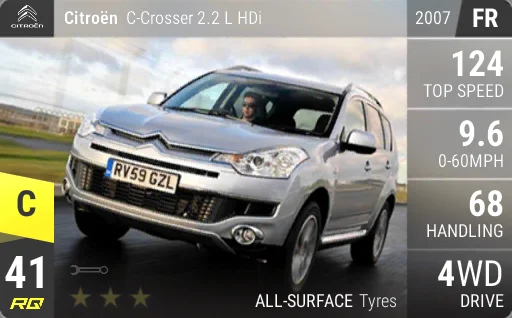 Citroen C-Crosser 2.2 L HDi