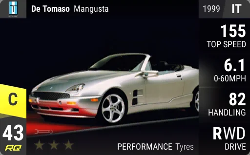 De Tomaso Mangusta