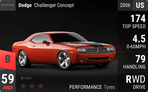 Dodge Challenger Concept