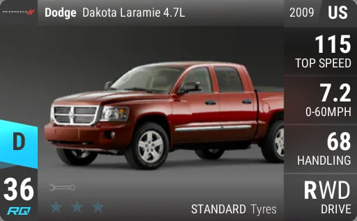 Dodge Dakota Laramie 4.7L