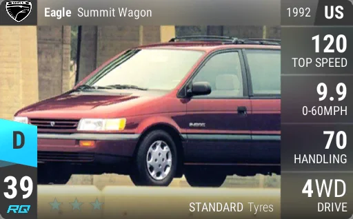 Eagle Summit Wagon