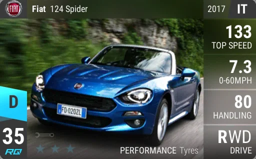 Fiat 124 Spider
