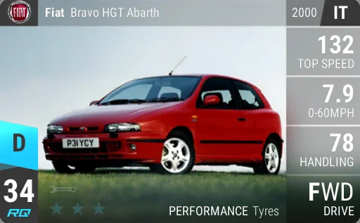 Fiat Bravo HGT Abarth