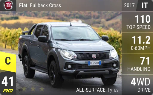 Fiat Fullback Cross