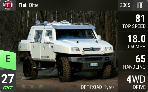 Fiat Oltre